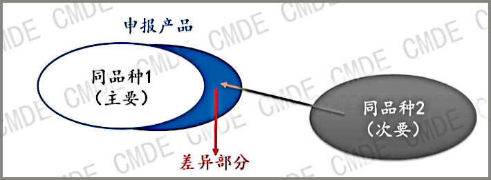 临床评价.png