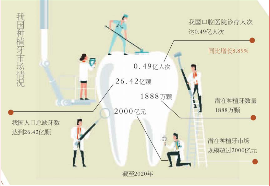 种植牙4.png